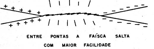    Figura 3- A influência das pontas
