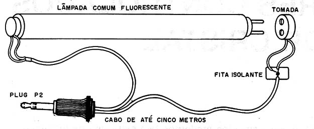 Figura 10 – Usando como sinalizador
