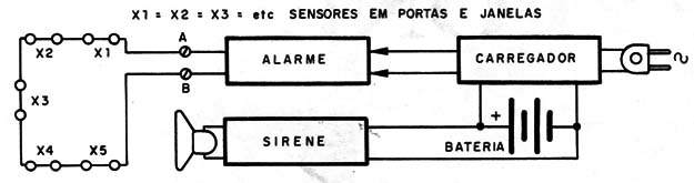    Figura 10 – Instalação residencial
