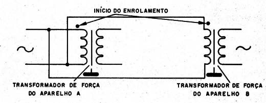 Figura 8 – Problemas de fase em transformadores
