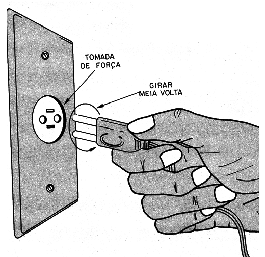    Figura 9 – girando a tomada
