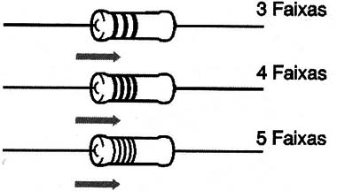 Figura 1 – Código de resistores
