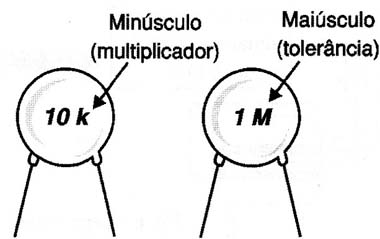 Figura 3 – Códigos para capacitores cerâmicos
