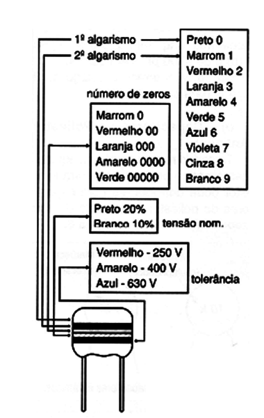 Figura 6 – Capacitor de poliéster tipo “zebrinha”
