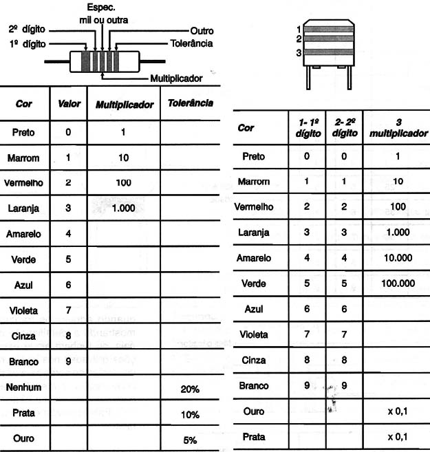 Figura 11 – Choques de RF
