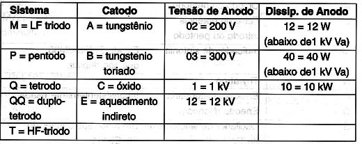 Válvulas de transmissão
