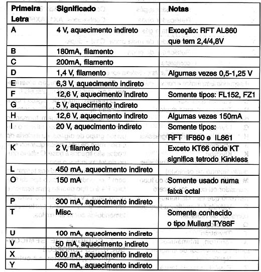 Sistema europeu de marcação
