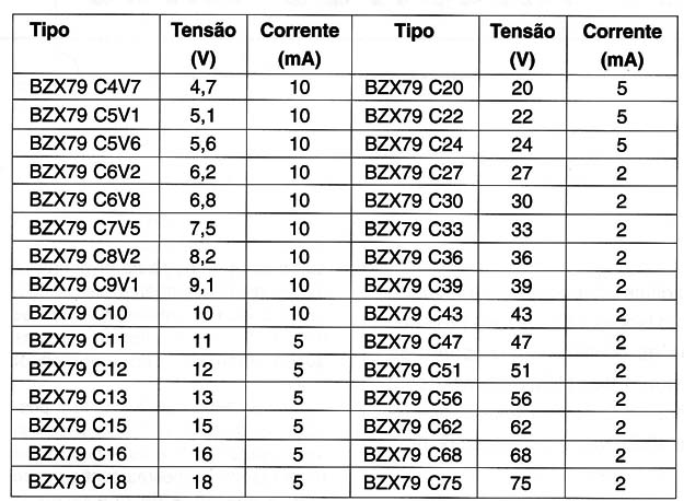 Série BZX79
