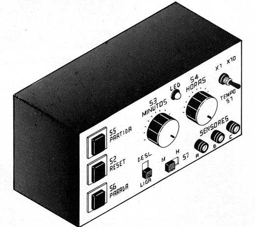 Figura 4 – Sugestão de painel
