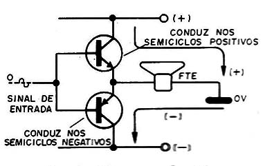 Figura 2 – A etapa da saída de potência
