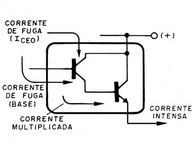 Figura 3 – A deriva térmica
