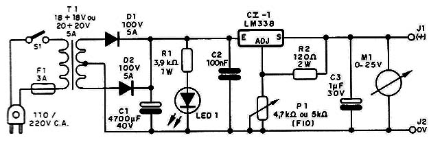 Figura 3 – Diagrama da fonte
