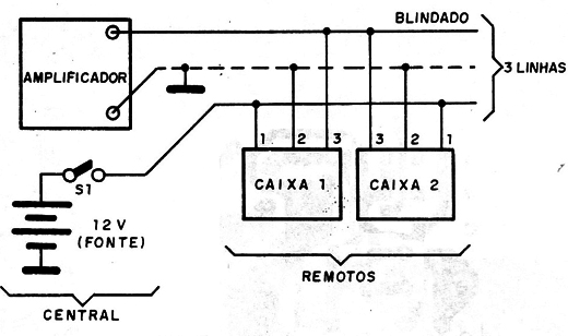 Figura 3 – Implementação num escritório
