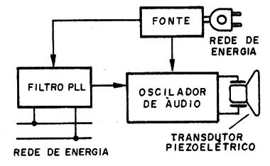 Figura 2 – Diagrama de blocos do receptor
