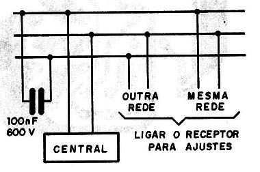 Figura 12 – Usando tomada de outra rede
