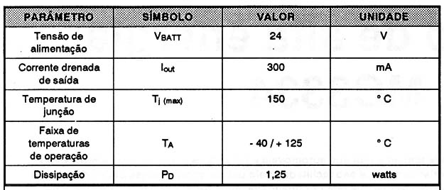 (Tabela 1)
