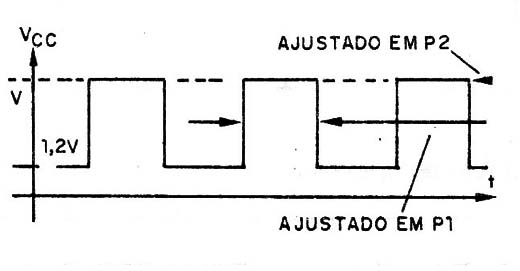   Figura 1 – Forma de onda na lâmpada
