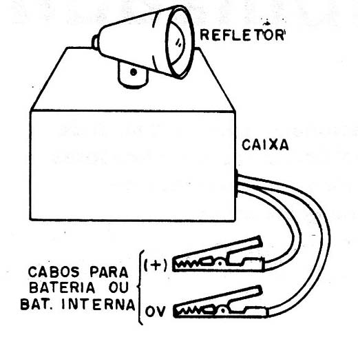    Figura 4 – Sugestão de instalação
