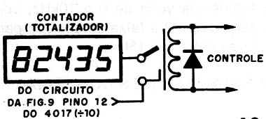    Figura 10 – Acionando o contador
