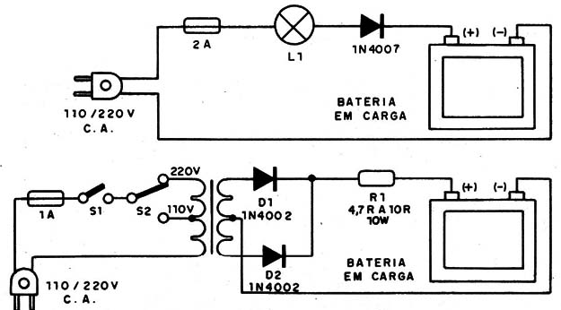 Figura 1 – Carregadores simples
