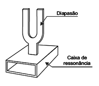    Figura 1 – Um diapasão
