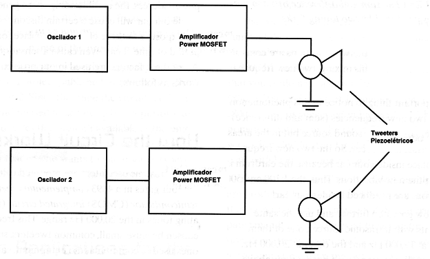 Figura 4 – Diagrama de blocos
