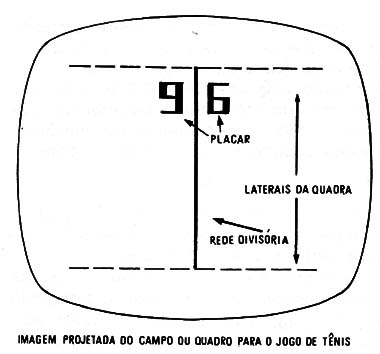 Figura 1 – O tênis
