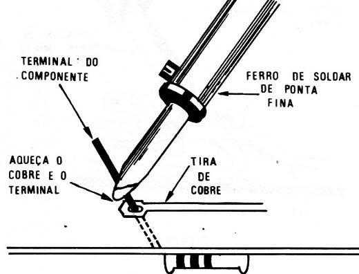 Figura 7 – Boa soldagem
