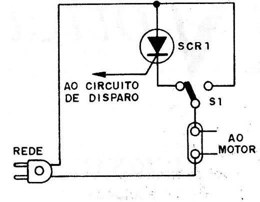 Figura 3- Uso de chave reversível
