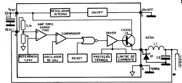 Figura 5 – Diagrama de blocos e aplicação típica
