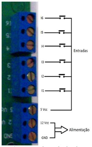 Pinagem da placa CLP PIC Wantronics
