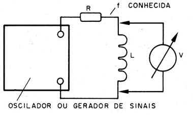 Figura 3 – Modo simples de medir uma indutância
