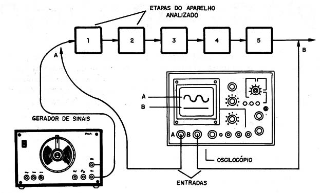 Figura 3 – Análise de defeitos intermitentes
