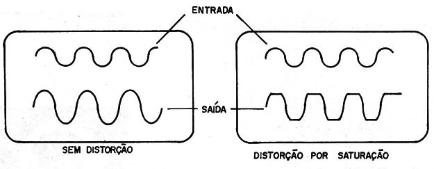   Figura 8 – Observando distorção
