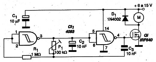 Figura 1 – Diagrama do controle PWM
