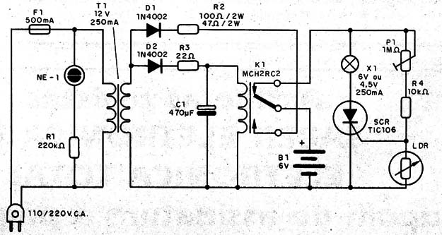    Figura 1 – Diagrama do aparelho
