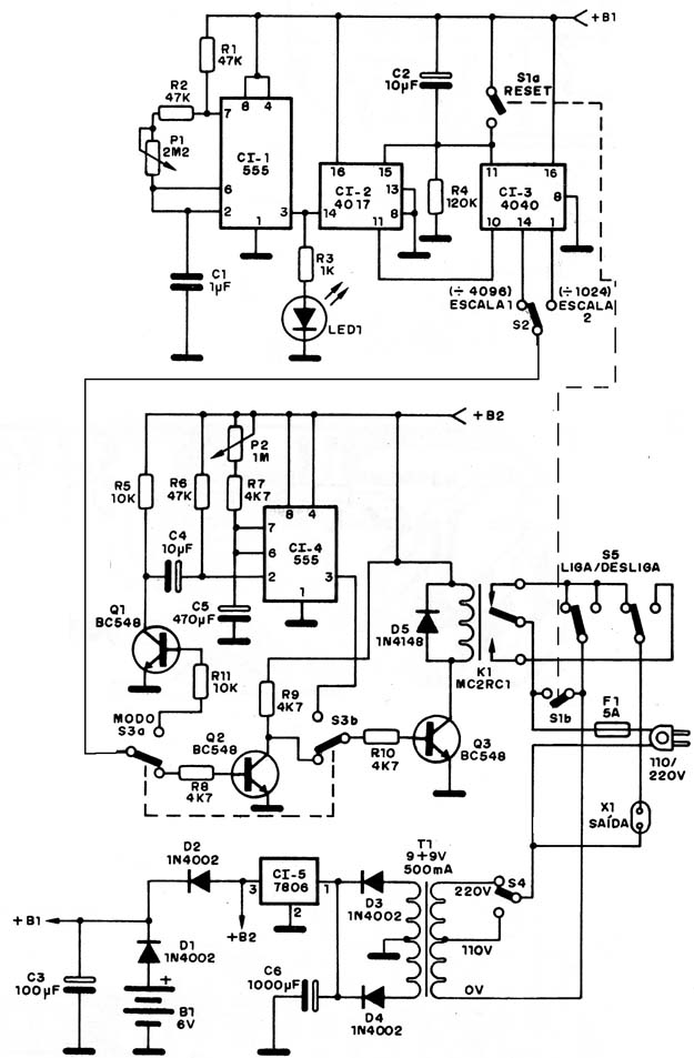 Figura 2 - Diagrama do temporizador
