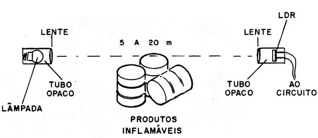 Figura 5 – Usando como alarme de incêndio
