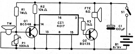 Figura 1 – Diagrama do ouvido ultrassônico
