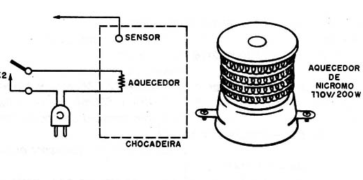 Figura 9 – Uso em chocadeira
