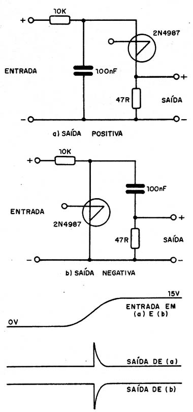 Figura 7 – Gerador de pulsos
