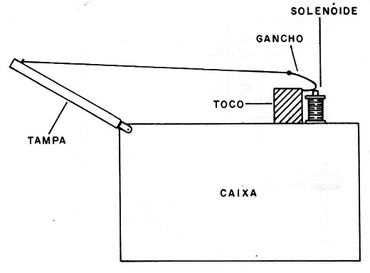 Figura 4 – Montagem da parte mecânica
