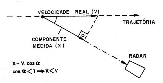 Figura 16 – Trajetória oblíqua
