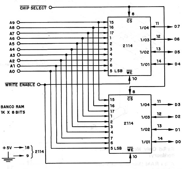 Figura 4 – Memória 2114
