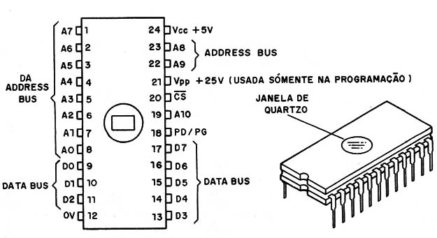 Figura 7 - EPROM
