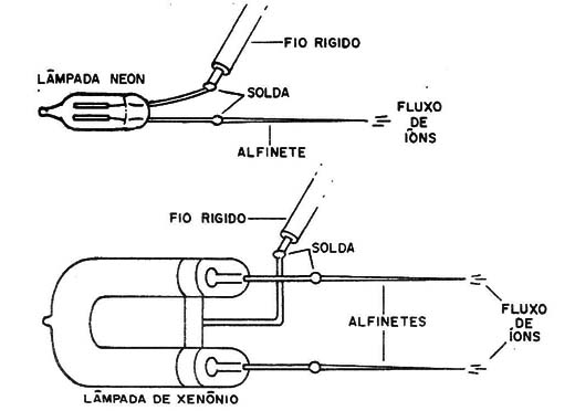 Figura 3 – A nave
