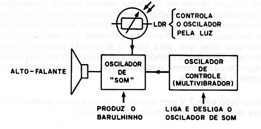 Figura 2 – Diagrama simplificado
