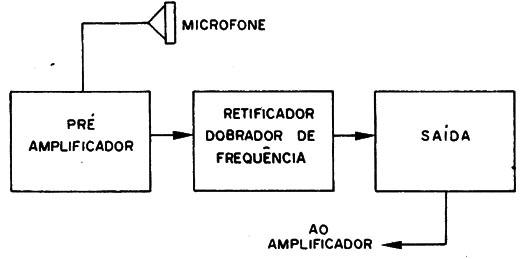 Figura 4 – O circuito em blocos
