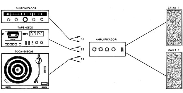 Figura 10 – Composição do sistema
