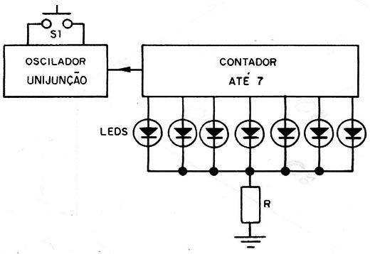 Figura 1 – Diagrama de blocos
